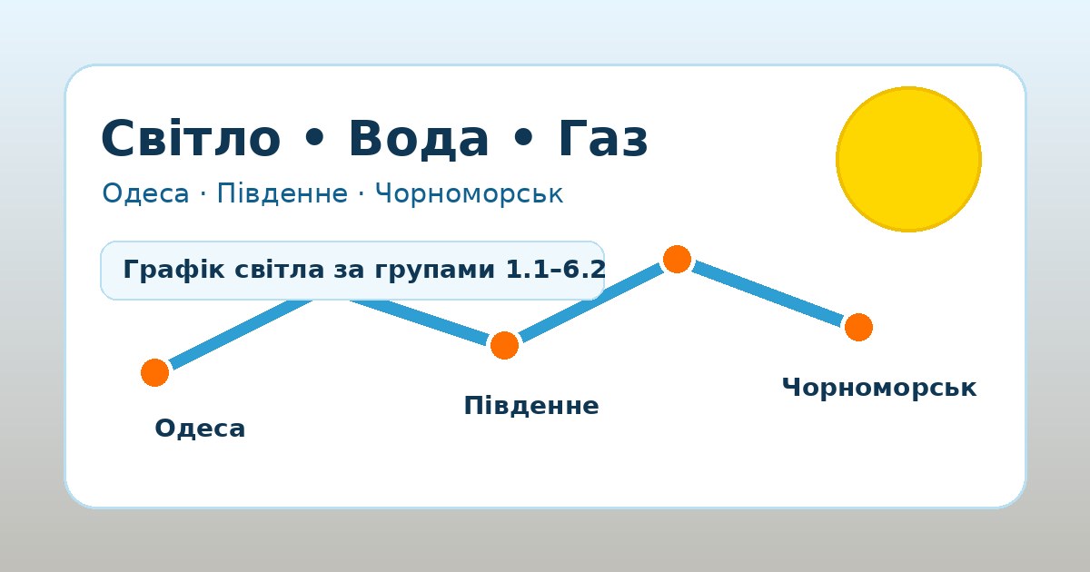 Карта Одеської області з містами